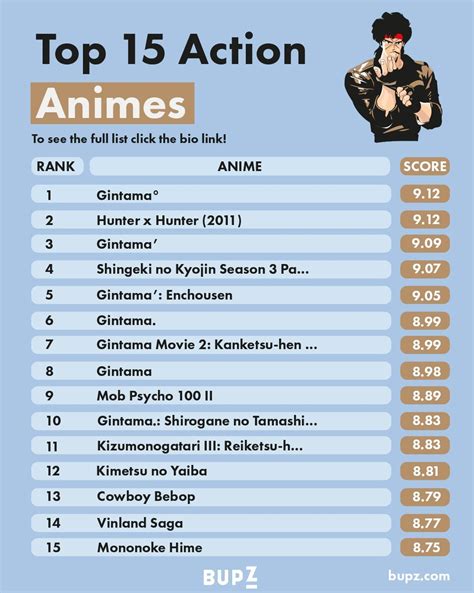 anime top 15|top 15 anime websites.